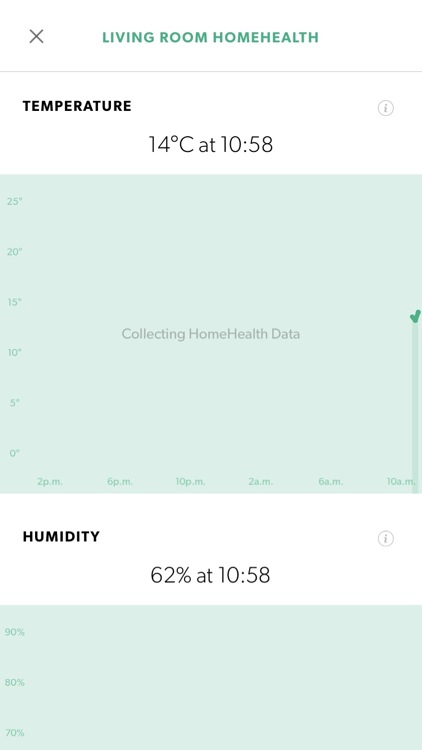 canary wireless room data