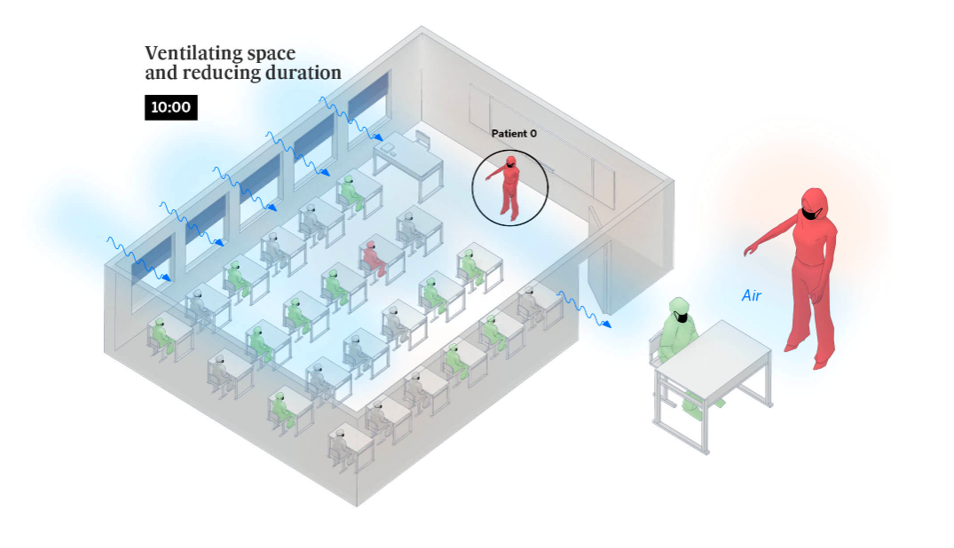 covid risk in classroom